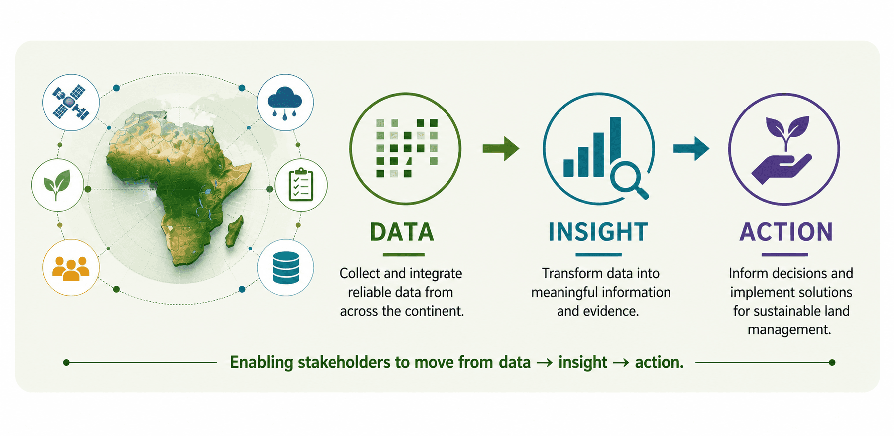 Key assets of the monitoring system